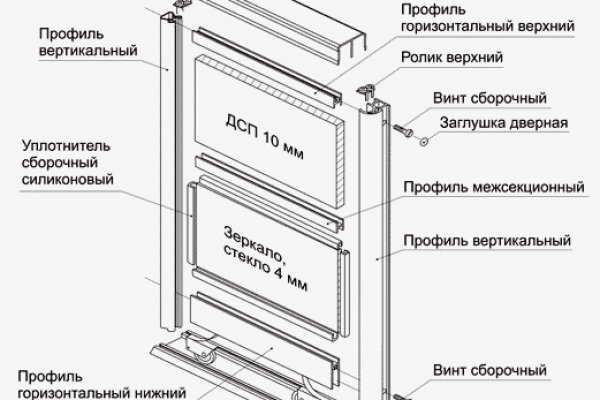 Мега вход тор