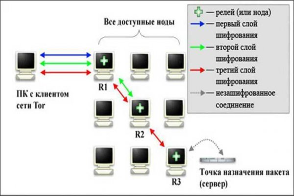 Зеркало на мега на сегодня