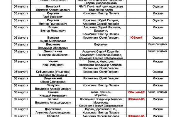 Mega ссылки рабочее зеркало официальное